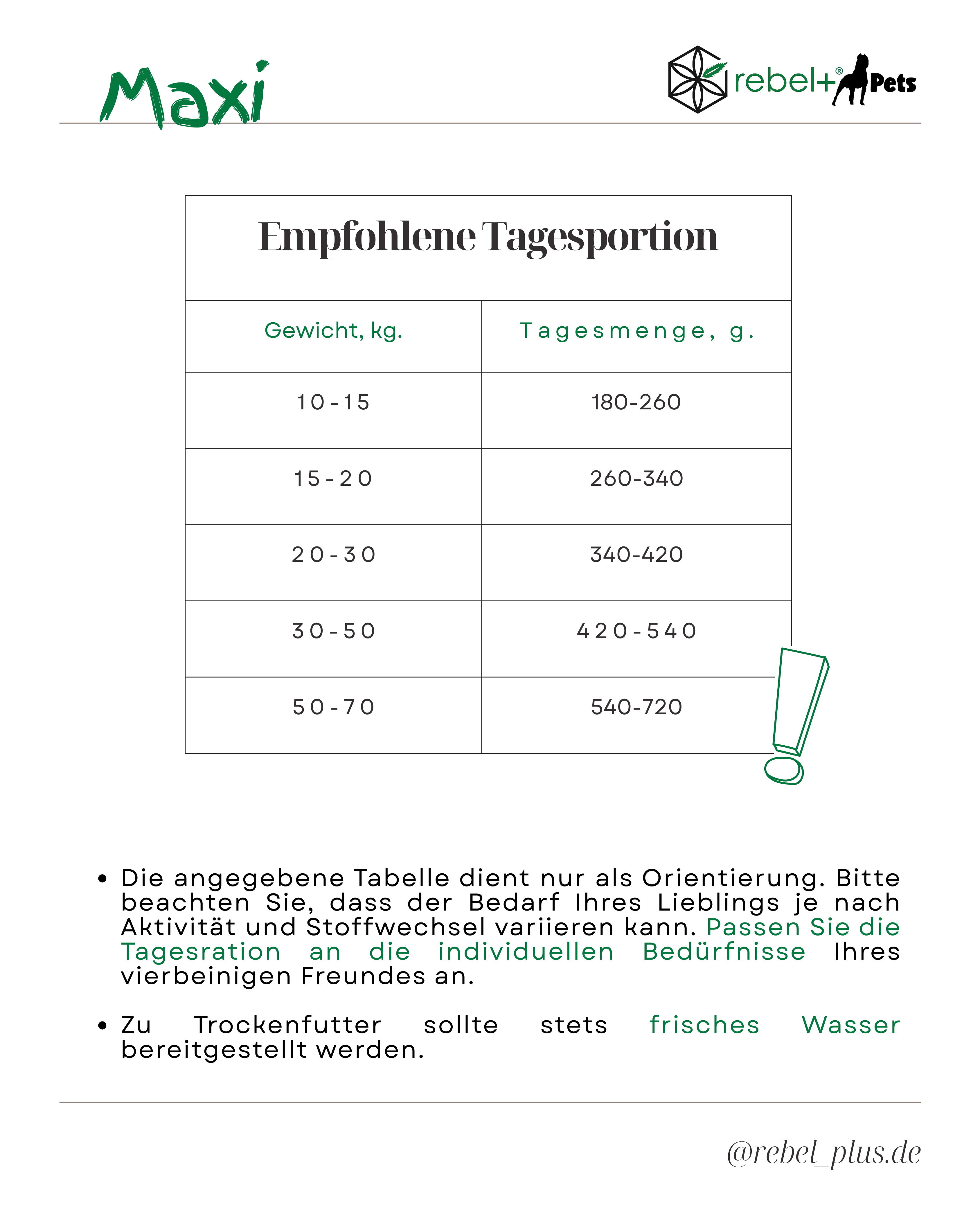 Energy Maxi - Hundetrockenfutter mit CBD | 10kg.