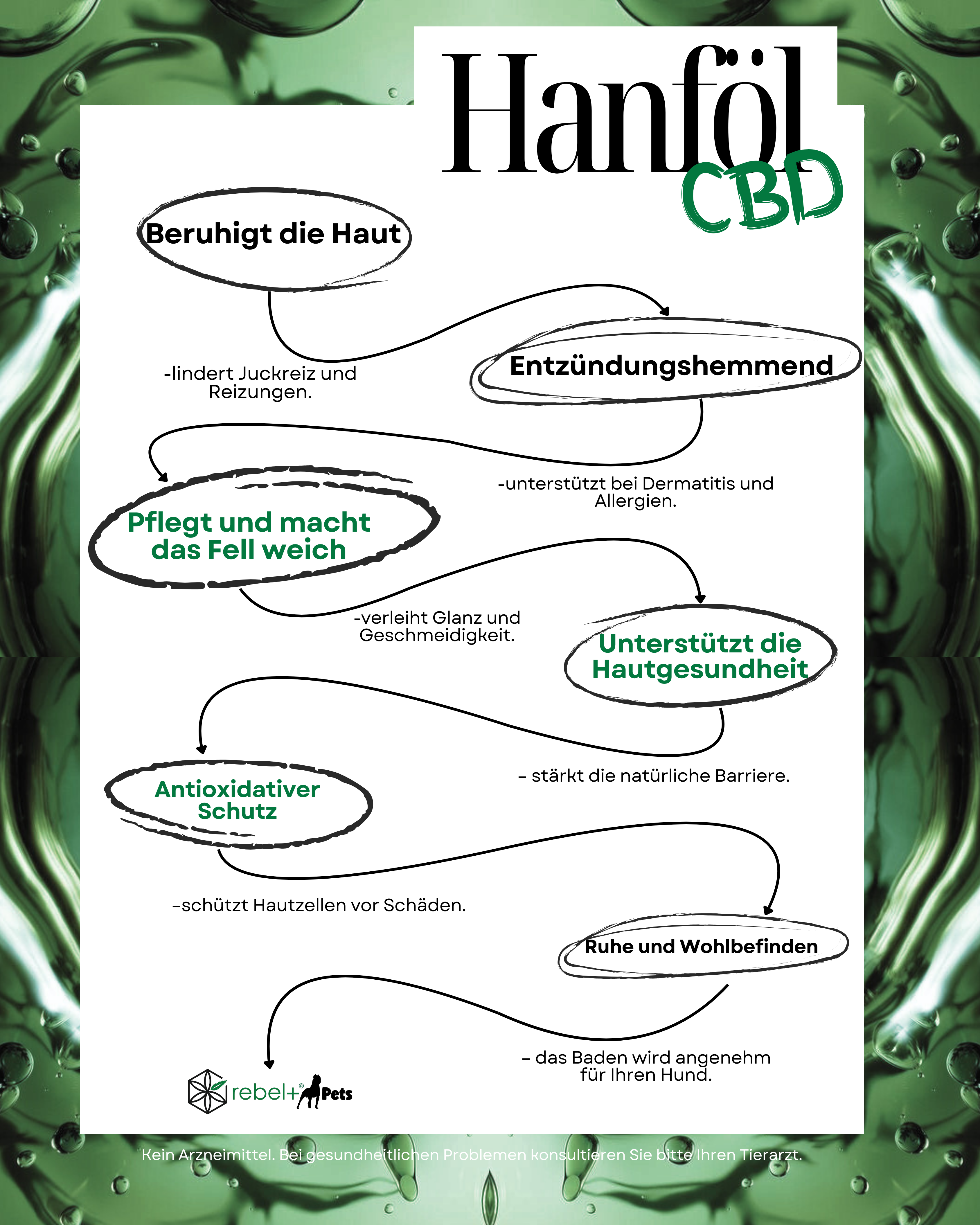 Premium Katzenshampoo mit CBD | 200ml.