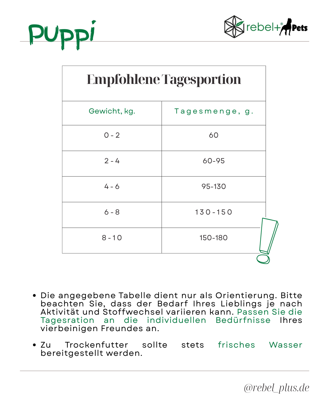 Balance Puppy (Welpen) - Premium Hundetrockenfutter mit CBD | 3kg.